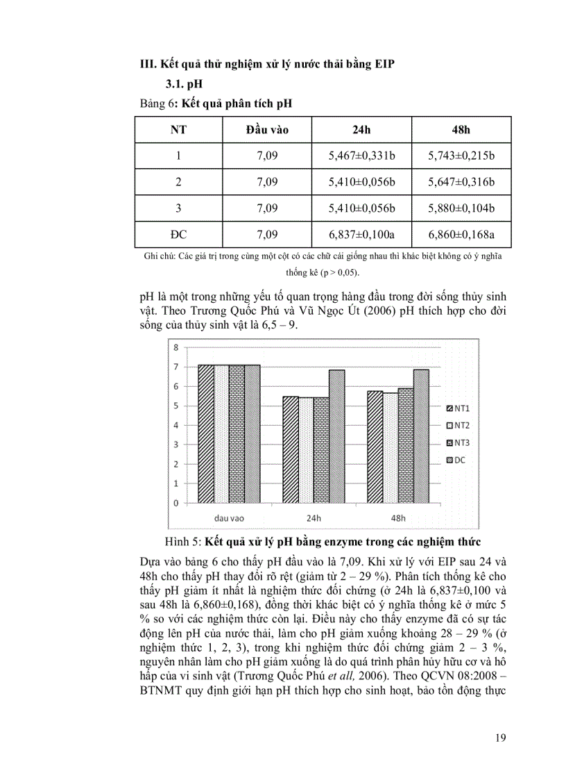 image for page Thử nghiệm chế phẩm sinh học Eip để xử lý nước thải từ ao nuôi thủy sản