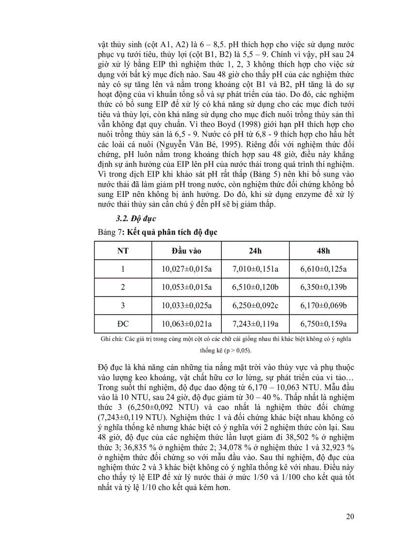 image for page Thử nghiệm chế phẩm sinh học Eip để xử lý nước thải từ ao nuôi thủy sản