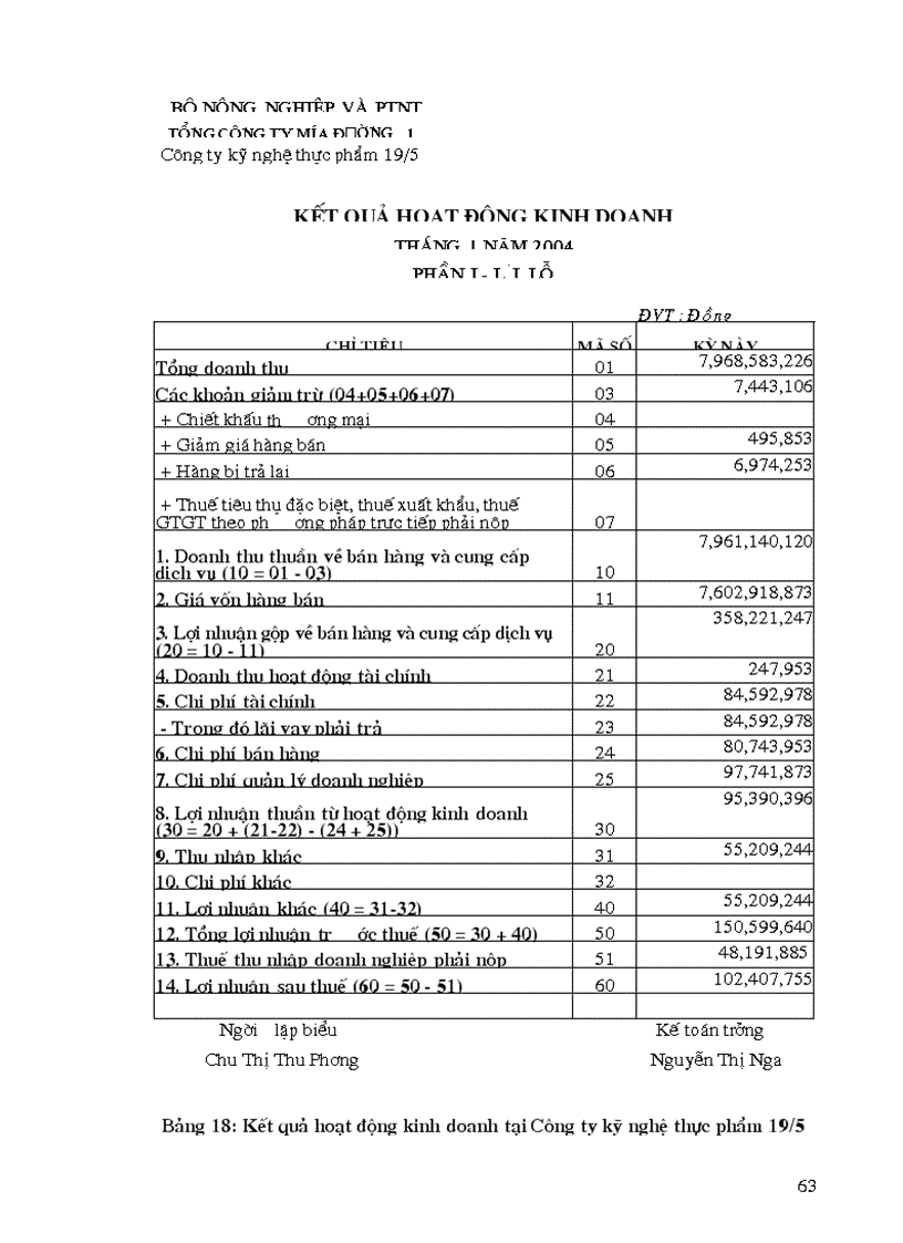 image for page Hoàn thiện kế toán thành phẩm và tiêu thụ thành phẩm tại Công ty kỹ nghệ thực phẩm 19 5