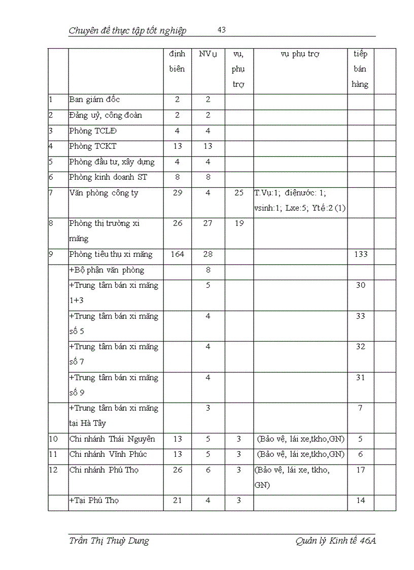 image for page 1số giải pháp quản lý nhằm nâng cao chất lượng nguồn nhân lực tại Công ty CP thương mại xi măng