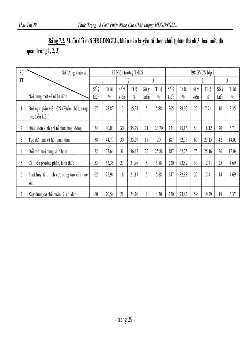 image for page Thực Trạng Và Giải Pháp Nâng Cao Chất Lượng Hoạt Động Giáo Dục Ngoài Giờ Lên Lớp Lớp 7 Ở Một Số Trường Trung Học Cơ Sở Theo Chương Trình Và Sách Giáo Khoa Mới Ở An Giang