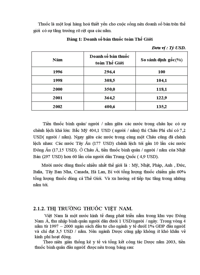 image for page Phân tích hoạt động sản xuất kinh doanh của Công ty CP Dược phẩm Nghệ An