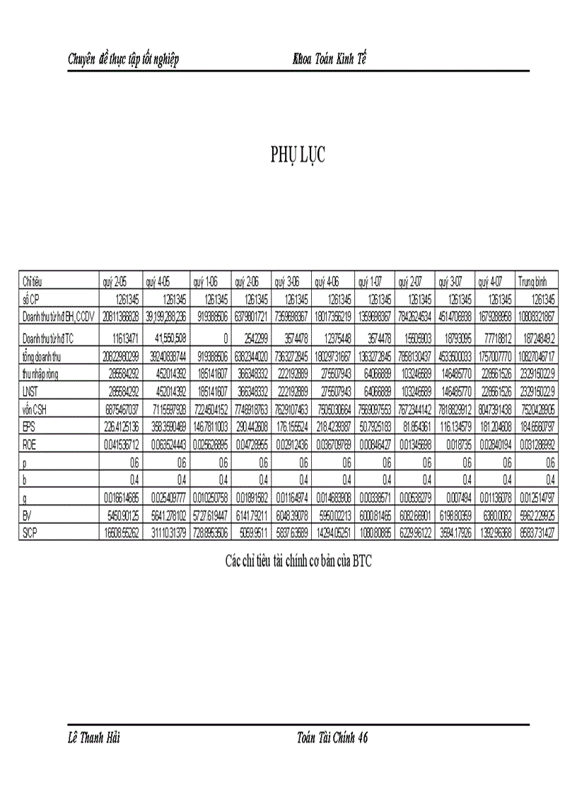 image for page Sử dụng 1 số hệ số tài chính trong định giá cổ phiếu trên thị trường chứng khoán VN