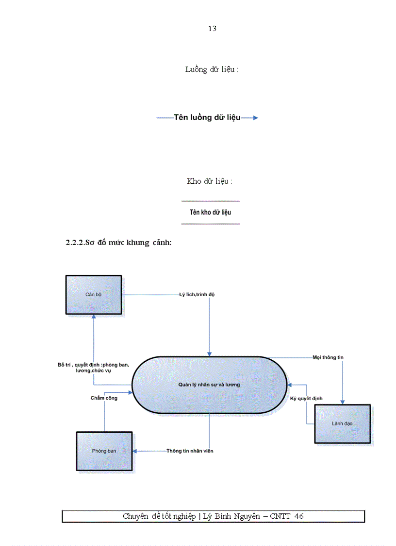 image for page Phần mềm quản lý nhân sự và tiền lương Tin học thống kê Tổng cục thống kê