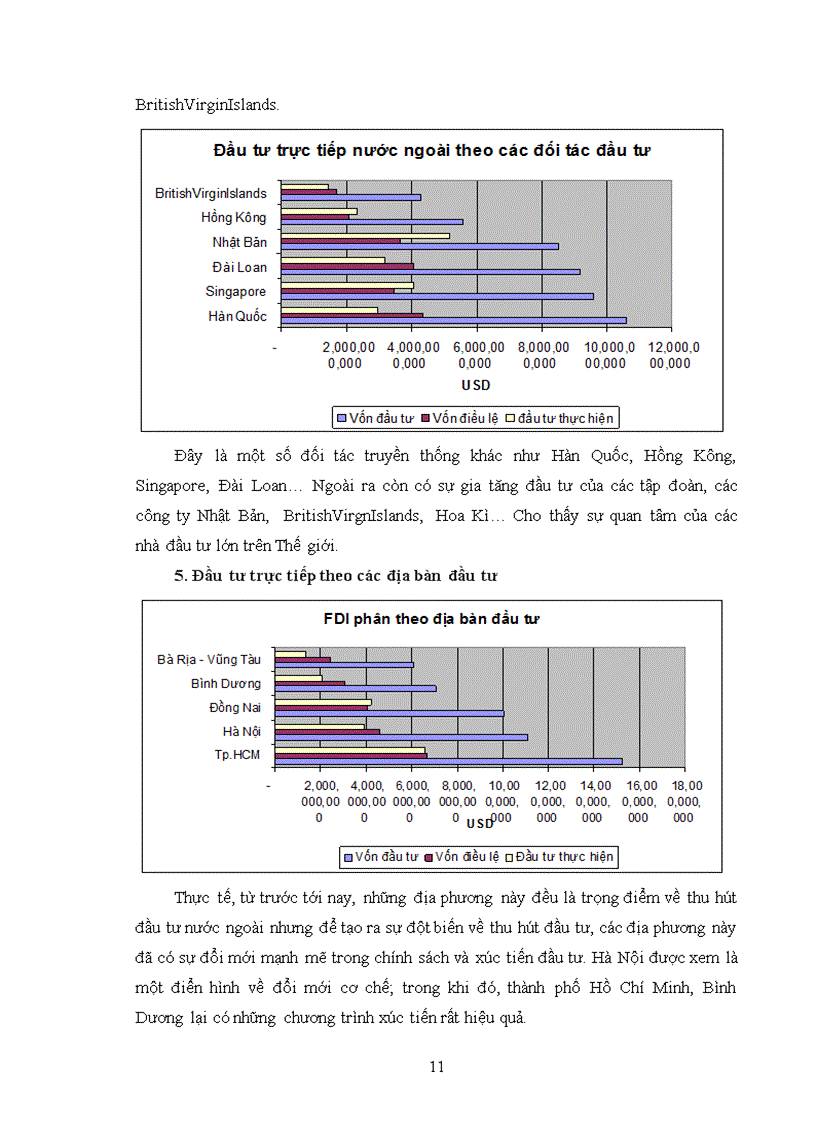 image for page Vấn đề FDI ở Việt Nam