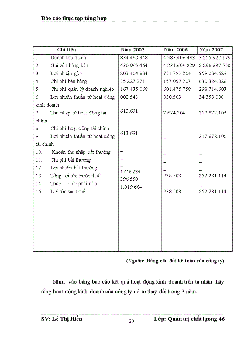 image for page Báo cáo tổng hợp tại Công ty điện tử Đống Đa