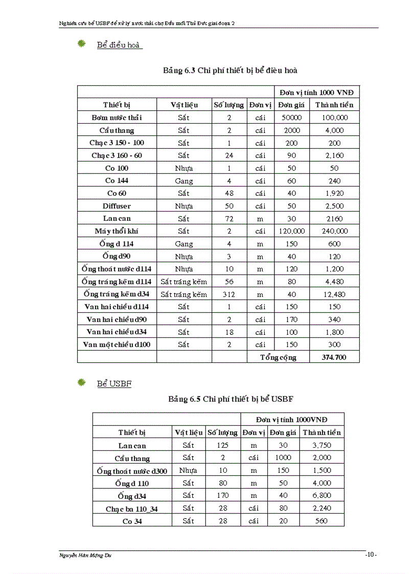 image for page Xử lý nước thải chợ Thủ Đức