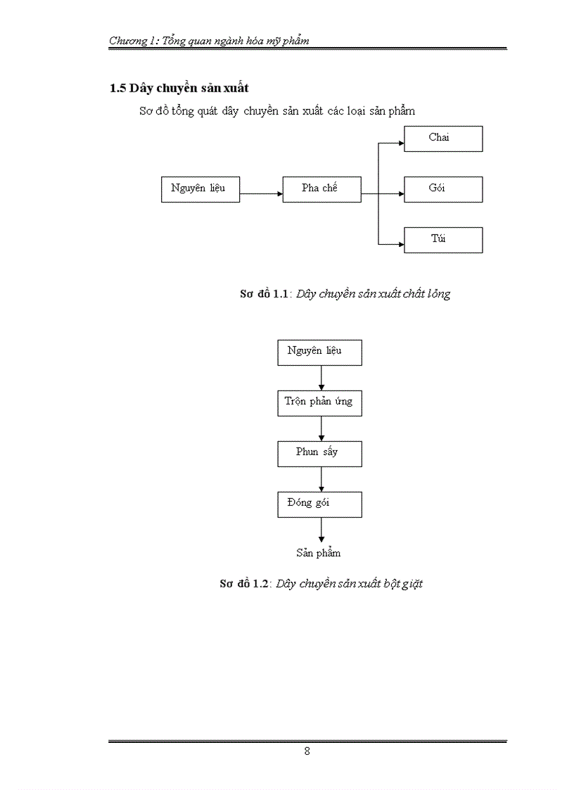 image for page Thiết kế nhà máy xử lý nước thải cho nhà máy hóa mỹ phẩm