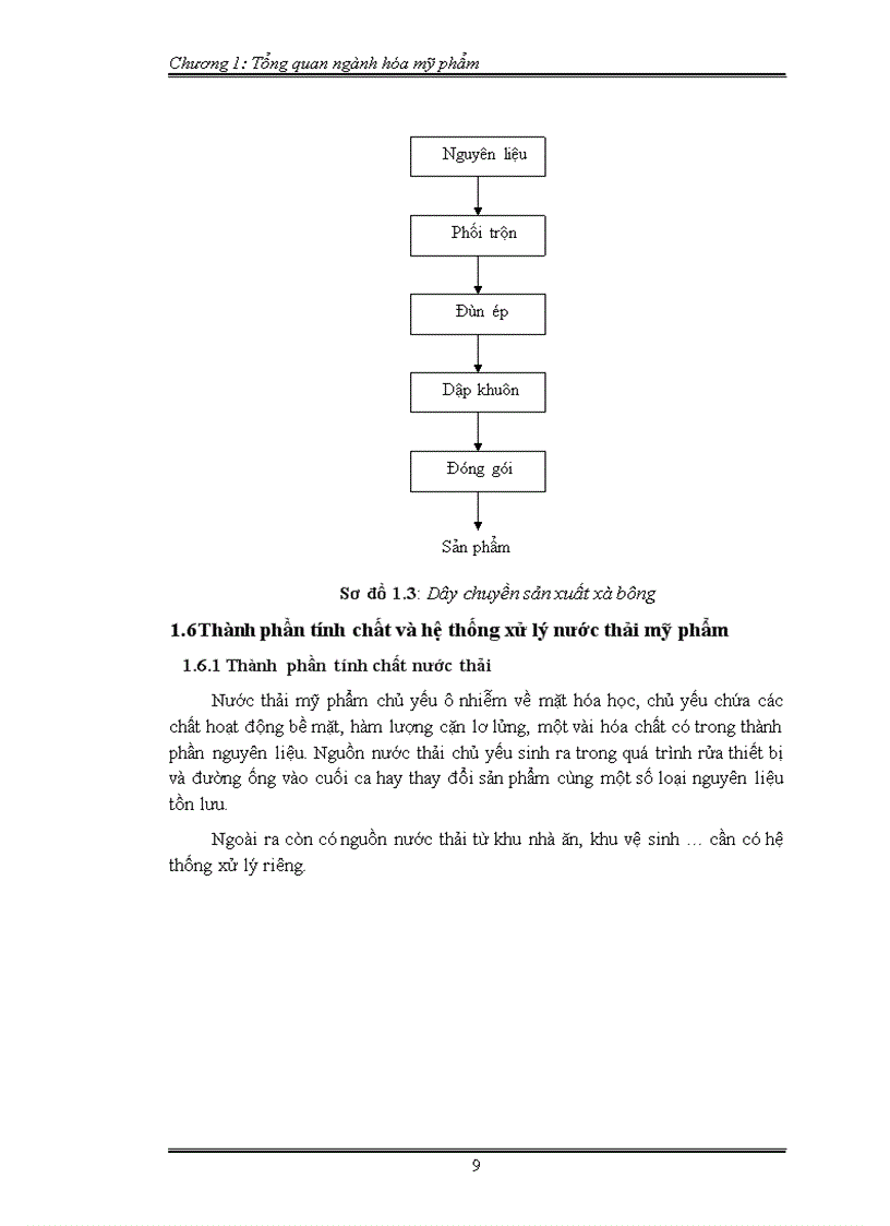 image for page Thiết kế nhà máy xử lý nước thải cho nhà máy hóa mỹ phẩm