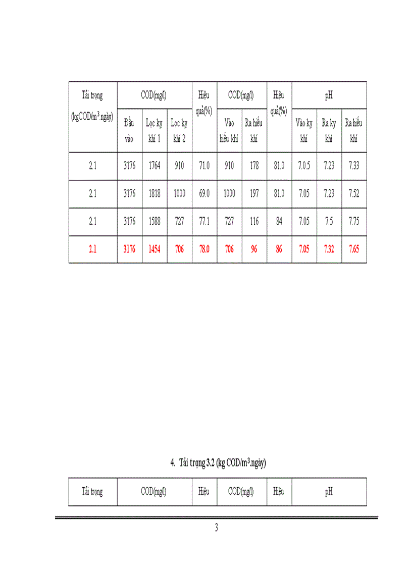image for page Thiết kế nhà máy xử lý nước thải cho nhà máy hóa mỹ phẩm