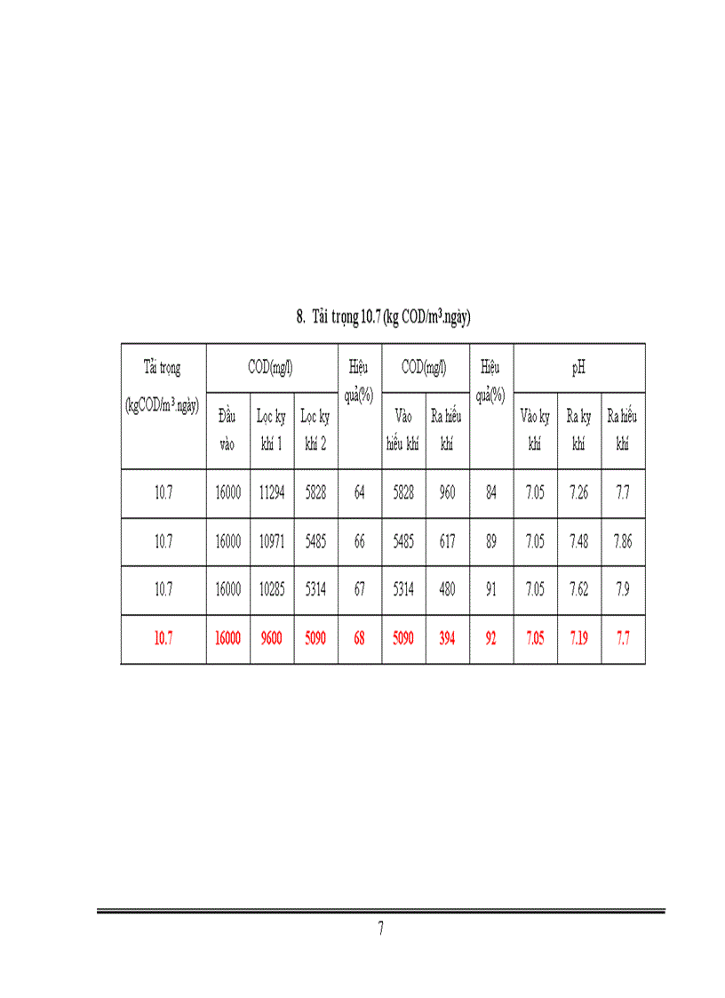 image for page Thiết kế nhà máy xử lý nước thải cho nhà máy hóa mỹ phẩm