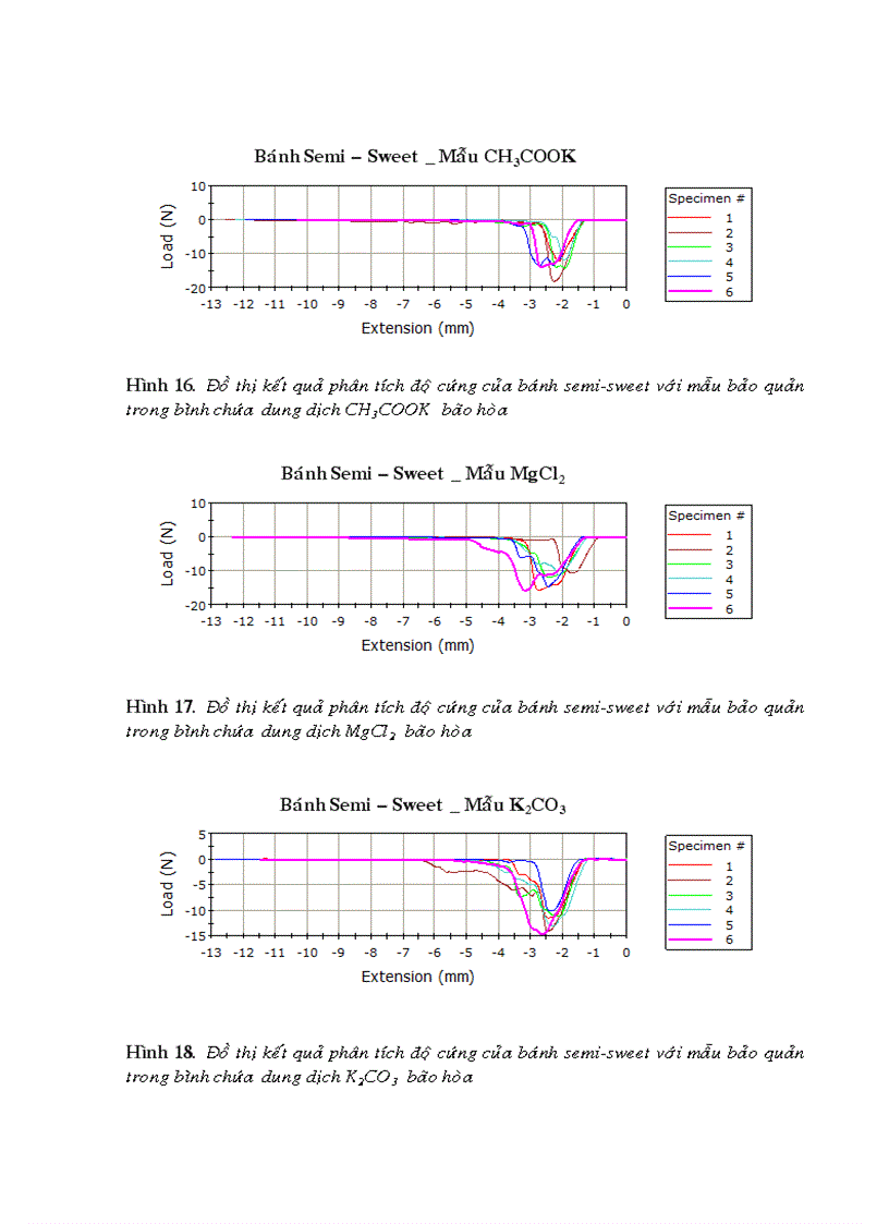 image for page Mối tuơng quan giữa phuơng pháp phân tích bằng thiết bị và phân tích bằng cảm quan trong phân tích độ cứng của sản phẩm bánh BISCUIT