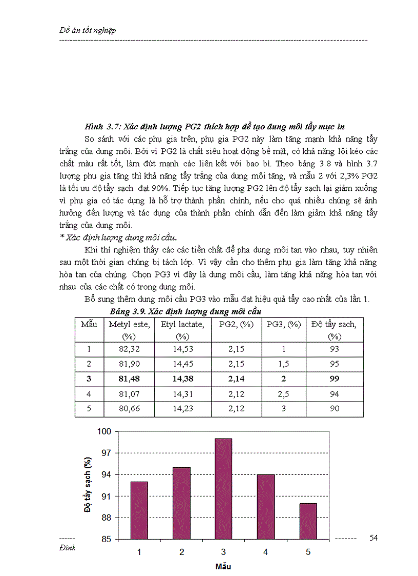 image for page Nghiên cứu pha trộn để tạo ra dung môi Xanh
