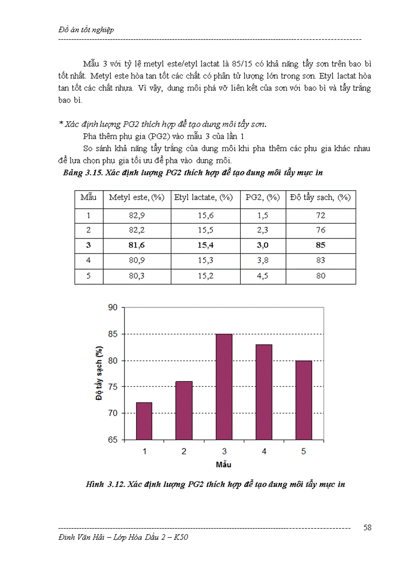 image for page Nghiên cứu pha trộn để tạo ra dung môi Xanh