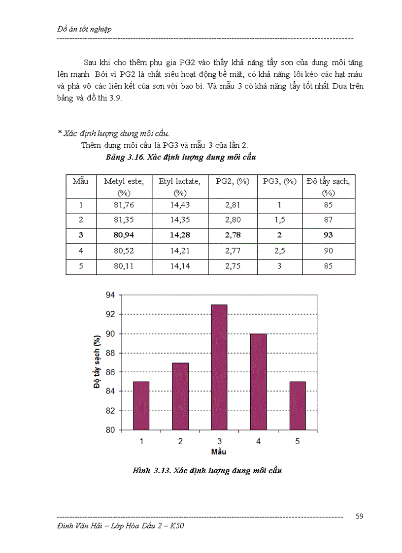 image for page Nghiên cứu pha trộn để tạo ra dung môi Xanh