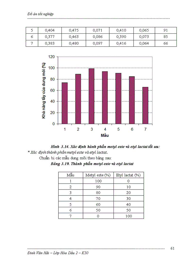 image for page Nghiên cứu pha trộn để tạo ra dung môi Xanh