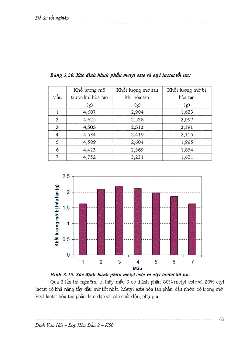image for page Nghiên cứu pha trộn để tạo ra dung môi Xanh