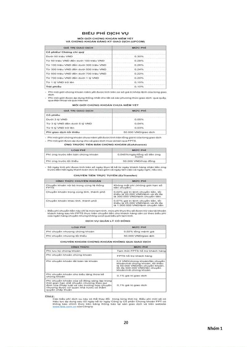 image for page Các nghiệp vụ kinh doanh tại công ty chứng khoán fpt