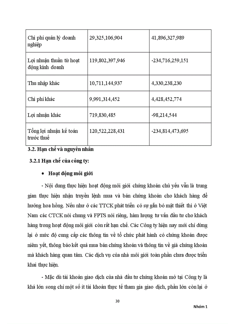 image for page Các nghiệp vụ kinh doanh tại công ty chứng khoán fpt