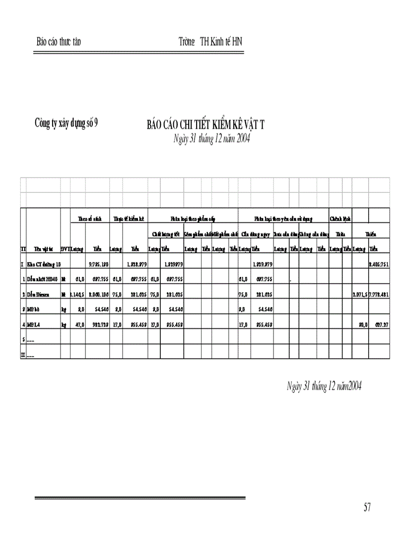 image for page Tổ chức công tác kế toán nguyên vật liệu của Công ty xây dựng số 9 Hà Nội