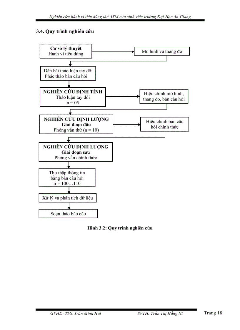image for page Nghiên cứu hành vi tiêu dùng thẻ ATM của sinh viên trường Đại học An Giang