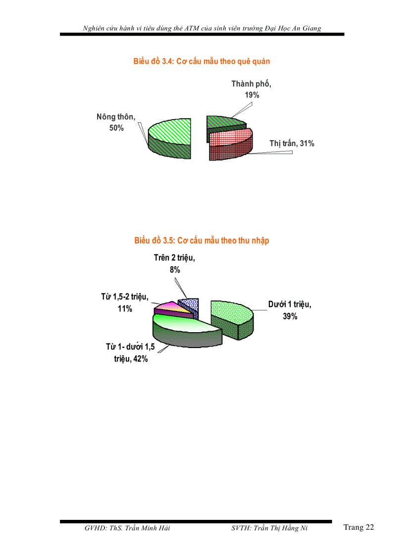 image for page Nghiên cứu hành vi tiêu dùng thẻ ATM của sinh viên trường Đại học An Giang