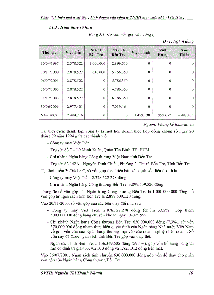 image for page Phân tích hiệu quả hoạt động kinh doanh của công ty Trách nhiệm hữu hạn may xuất khẩu Việt Hồng