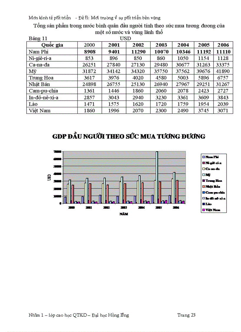 image for page Sự phát triển bền vững và môi trường