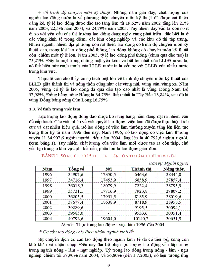 image for page Vấn đề sử dụng nguồn nhân lực hiện nay ở Việt nam