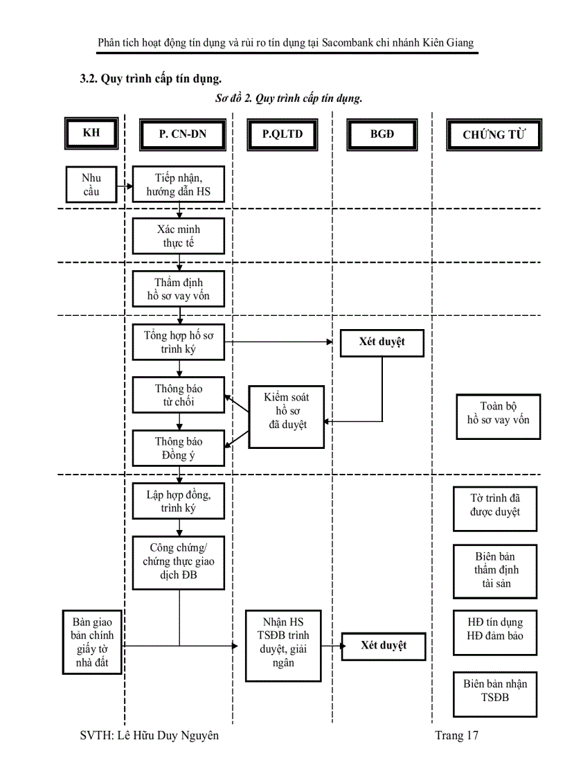 image for page Phân tích hoạt động tín dụng và rủi ro tín dụng tại Sacombank Chi nhánh Kiên Giang