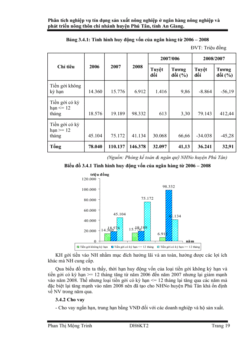 image for page Phân tích nghiệp vụ tín dụng sản xuất nông nghiệp ở Ngân hàng Nông nghiệp và Phát triển nông thôn huyện Phú Tân tỉnh An Giang