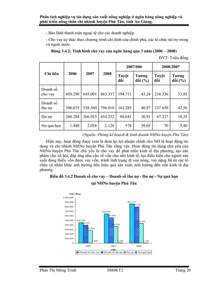 image for page Phân tích nghiệp vụ tín dụng sản xuất nông nghiệp ở Ngân hàng Nông nghiệp và Phát triển nông thôn huyện Phú Tân tỉnh An Giang