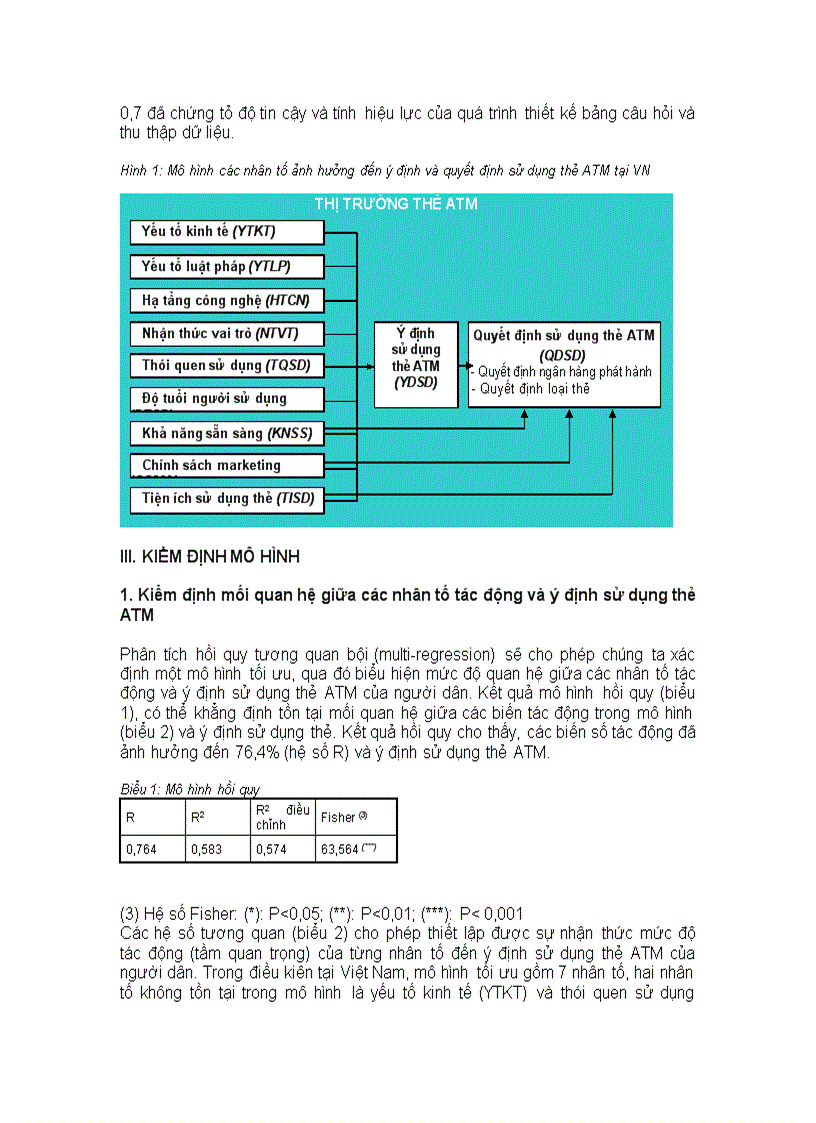 image for page Mô hình nghiên cứu những nhân tố ảnh hương đến ý định và quyết định sử dụng thẻ ATM tại Việt Nam