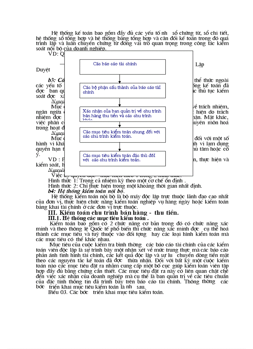 image for page Kiểm toán chu trình bán hàng thu tiền trong kiểm toán báo cáo tài chính do Công ty Dịch vụ Tư vấn Tài chính Kế toán và Kiểm toán AASC