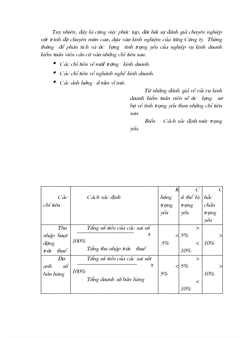 image for page Kiểm toán chu trình bán hàng thu tiền trong kiểm toán báo cáo tài chính do Công ty Dịch vụ Tư vấn Tài chính Kế toán và Kiểm toán AASC