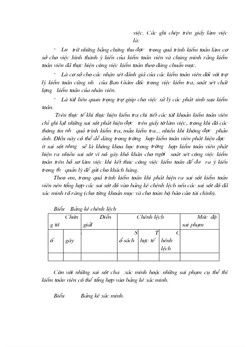 image for page Kiểm toán chu trình bán hàng thu tiền trong kiểm toán báo cáo tài chính do Công ty Dịch vụ Tư vấn Tài chính Kế toán và Kiểm toán AASC