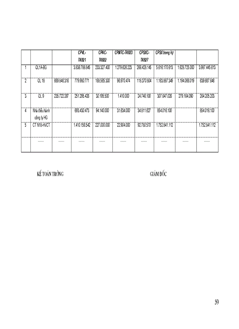 image for page Kế toán chi phí sản xuất và tính giá thành sản phẩm tại Công ty Hương Giang