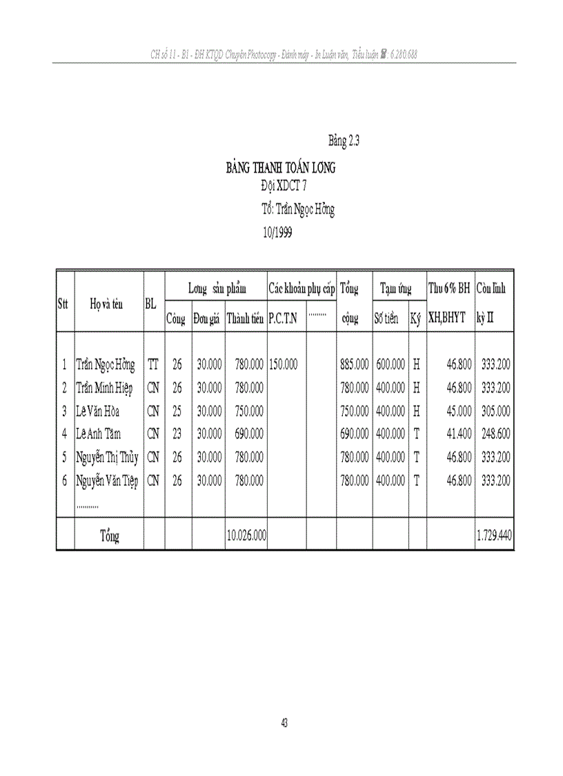 image for page Tổ chức kế toán chi phí sản xuất và giá thành sản phẩm tại Công ty xây dựng công trình giao thông 842