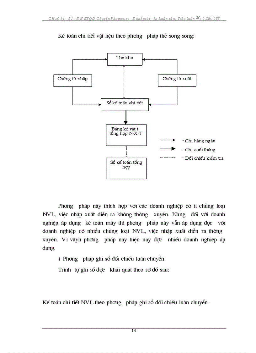 image for page Kế toán nguyên vật liệu tại Công ty CP may Thăng Long