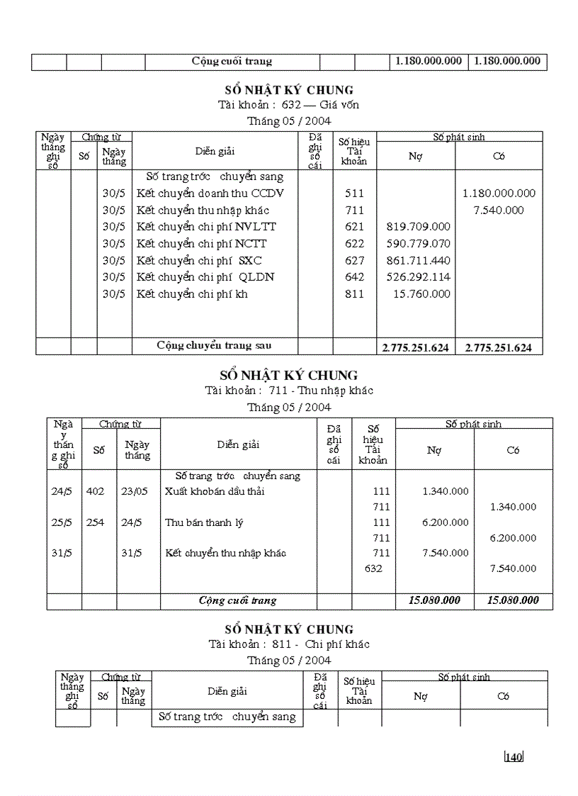 image for page Báo cáo kế toán tổng hợp tại xí nghiệp xe Buýt Thăng Long lt KTTH gt các nghiệp vụ tài khoản chữ T