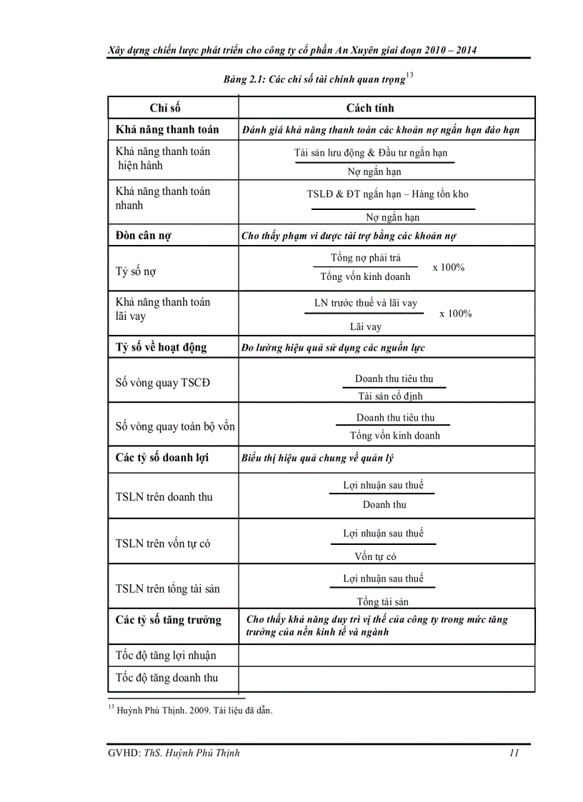 image for page Xây dựng chiến lược phát triển cho công ty cổ phần An Xuyên giai đoạn 2010 2014