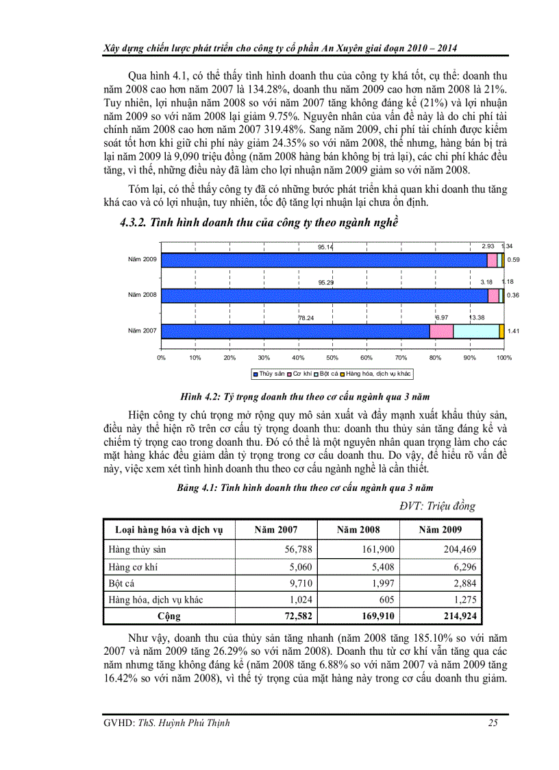 image for page Xây dựng chiến lược phát triển cho công ty cổ phần An Xuyên giai đoạn 2010 2014
