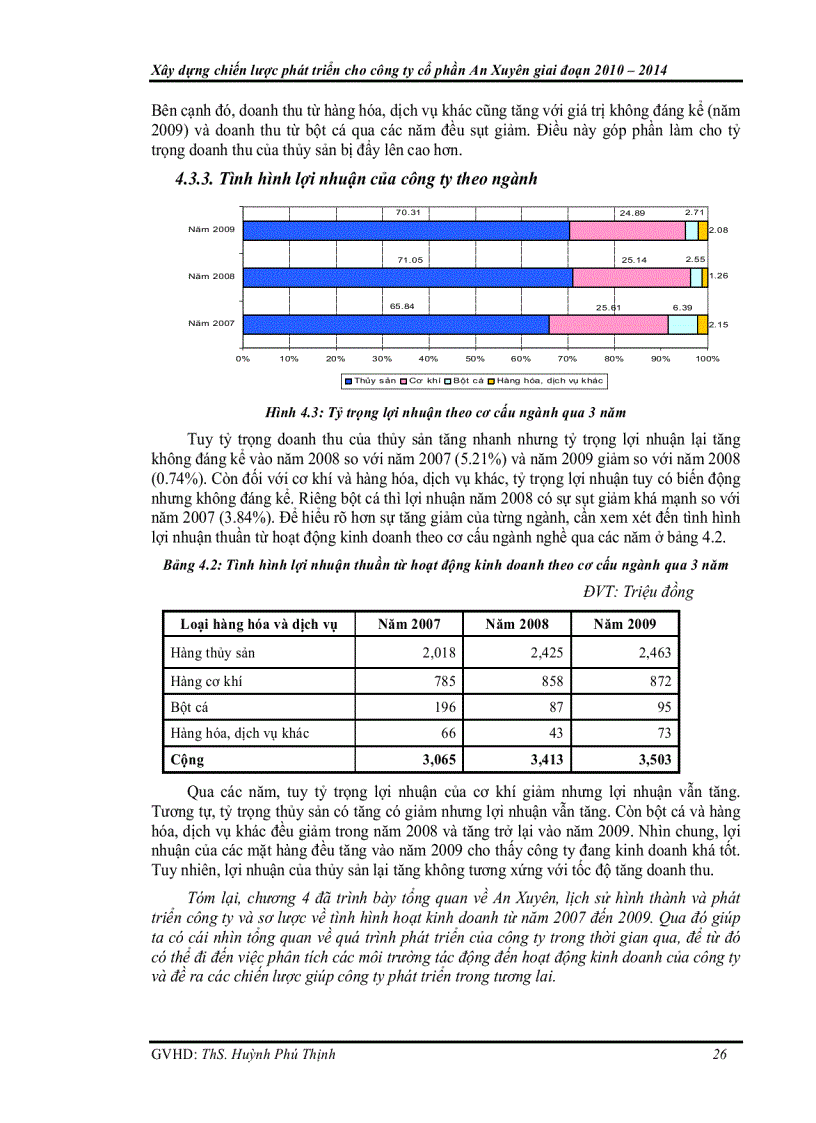 image for page Xây dựng chiến lược phát triển cho công ty cổ phần An Xuyên giai đoạn 2010 2014