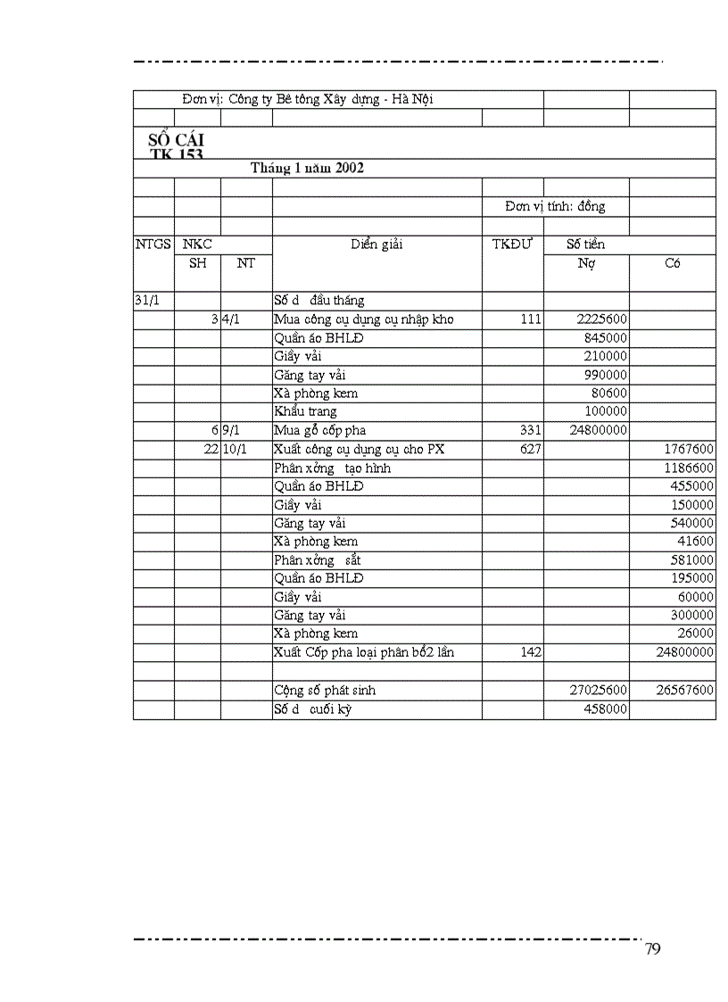 image for page Hạch toán kế toán nguyên vật liệu công cụ dụng cụ tại Công ty Bê tông xây dựng Hà Nội