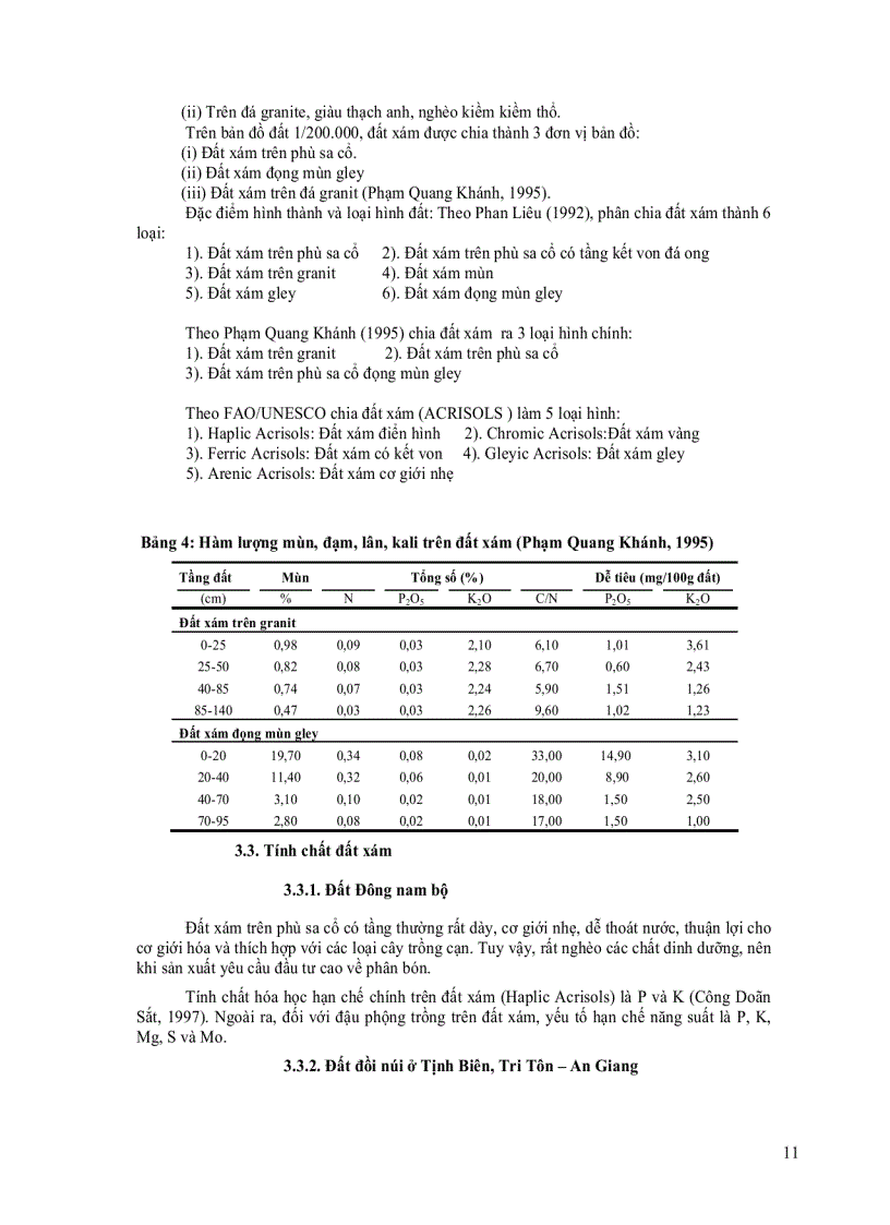 image for page Điều Tra Và Thiết Kế Xây Dựng Mô Hình Hệ Thống Canh Tác Bền Vững Trong Chuyển Đổi Cơ Cấu Cây Trồng Nơi Đất Cao Nhiều Cát Vùng Bảy Núi An Giang