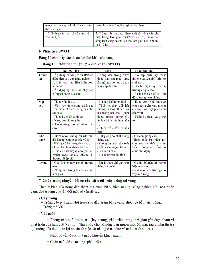 image for page Điều Tra Và Thiết Kế Xây Dựng Mô Hình Hệ Thống Canh Tác Bền Vững Trong Chuyển Đổi Cơ Cấu Cây Trồng Nơi Đất Cao Nhiều Cát Vùng Bảy Núi An Giang
