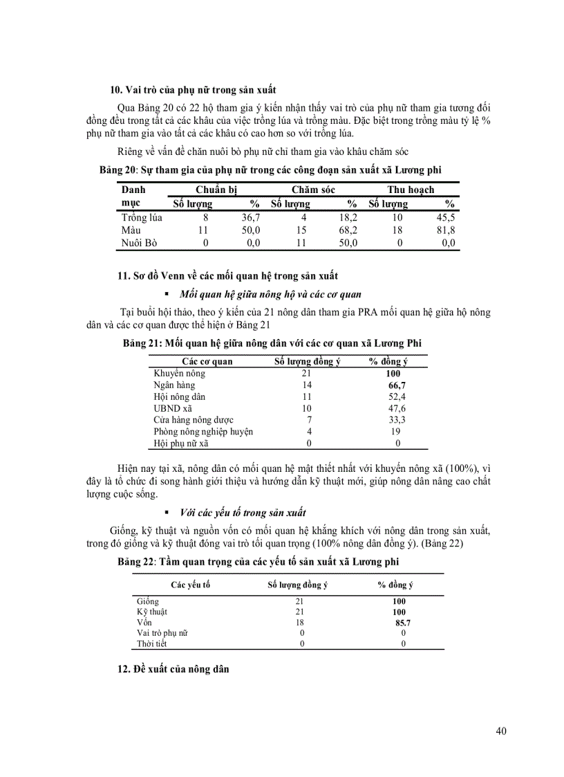 image for page Điều Tra Và Thiết Kế Xây Dựng Mô Hình Hệ Thống Canh Tác Bền Vững Trong Chuyển Đổi Cơ Cấu Cây Trồng Nơi Đất Cao Nhiều Cát Vùng Bảy Núi An Giang
