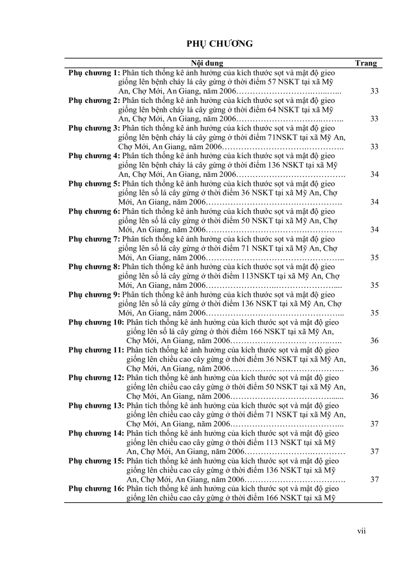 image for page Hiệu quả của chế phẩm EM TRICO ĐHCT đối với bệnh thối củ gừng và ảnh hưởng của lượng giống kích thước sọt tre lên sinh trưởng năng suất củ gừng tại Mỹ An Chợ Mới An Giang