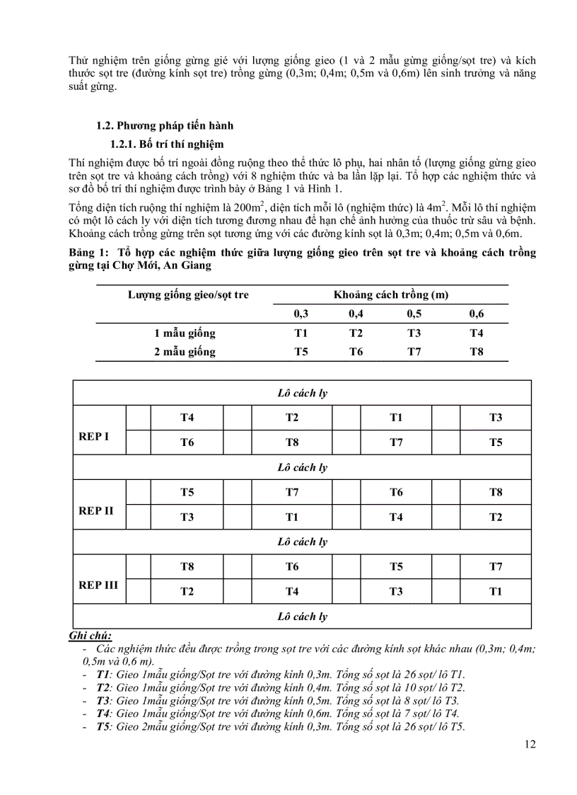 image for page Hiệu quả của chế phẩm EM TRICO ĐHCT đối với bệnh thối củ gừng và ảnh hưởng của lượng giống kích thước sọt tre lên sinh trưởng năng suất củ gừng tại Mỹ An Chợ Mới An Giang