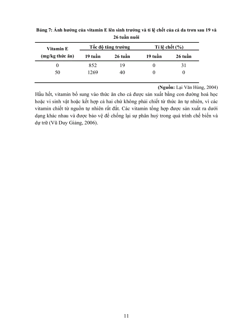 image for page Khảo sát ảnh hưởng nồng độ phối trộn Cu2 OH 3Cl trong thức ăn đến tỉ lệ sống tốc độ tăng trưởng và sự tích lũy Vitamin E Cu trong thịt fillet và gan của cá tra Pangasius hypophthalmus